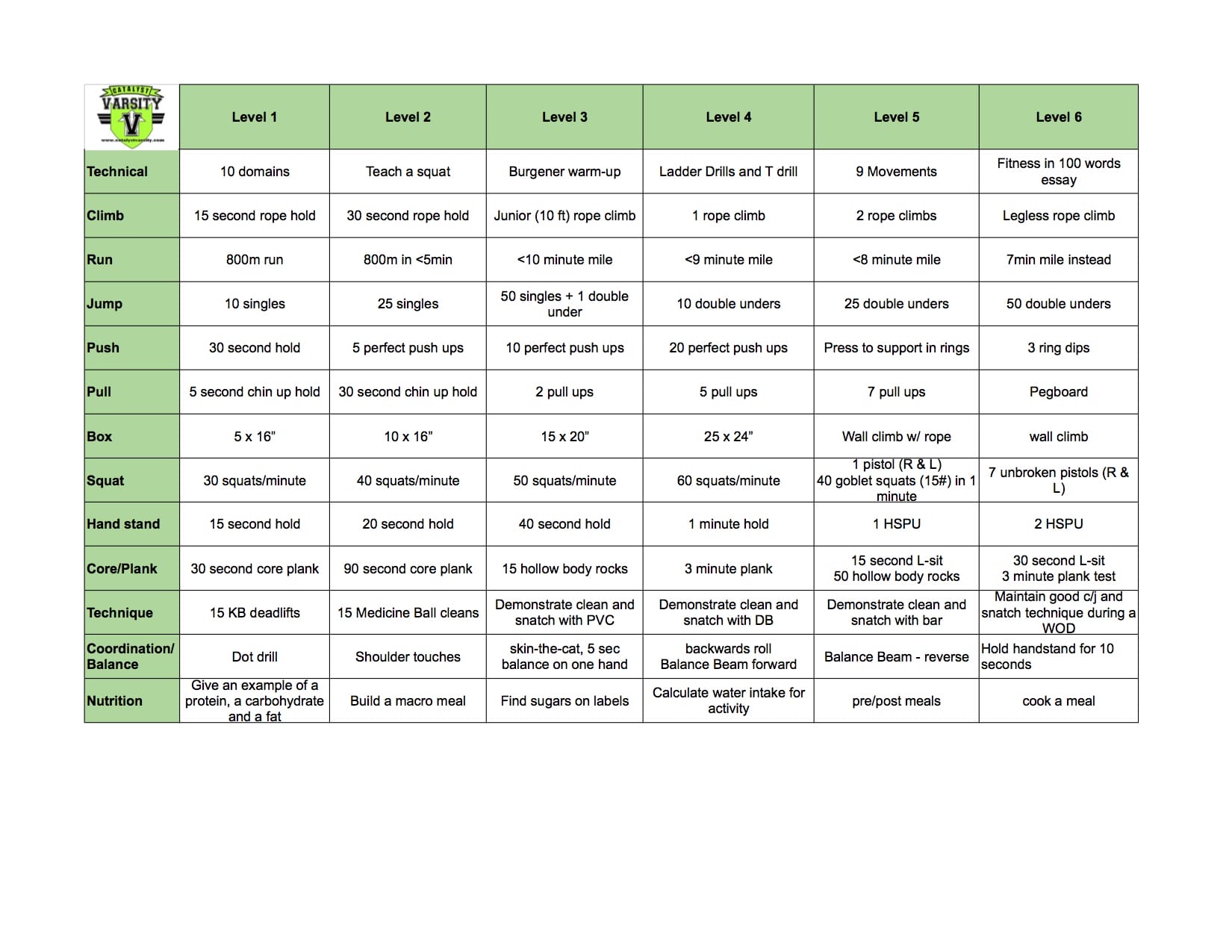 Junior Varsity Levels Test