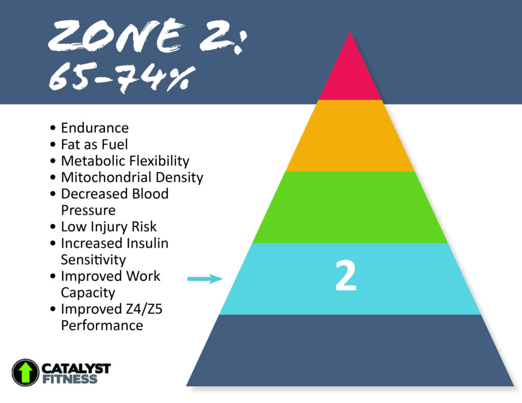 Zones2 scaled 1