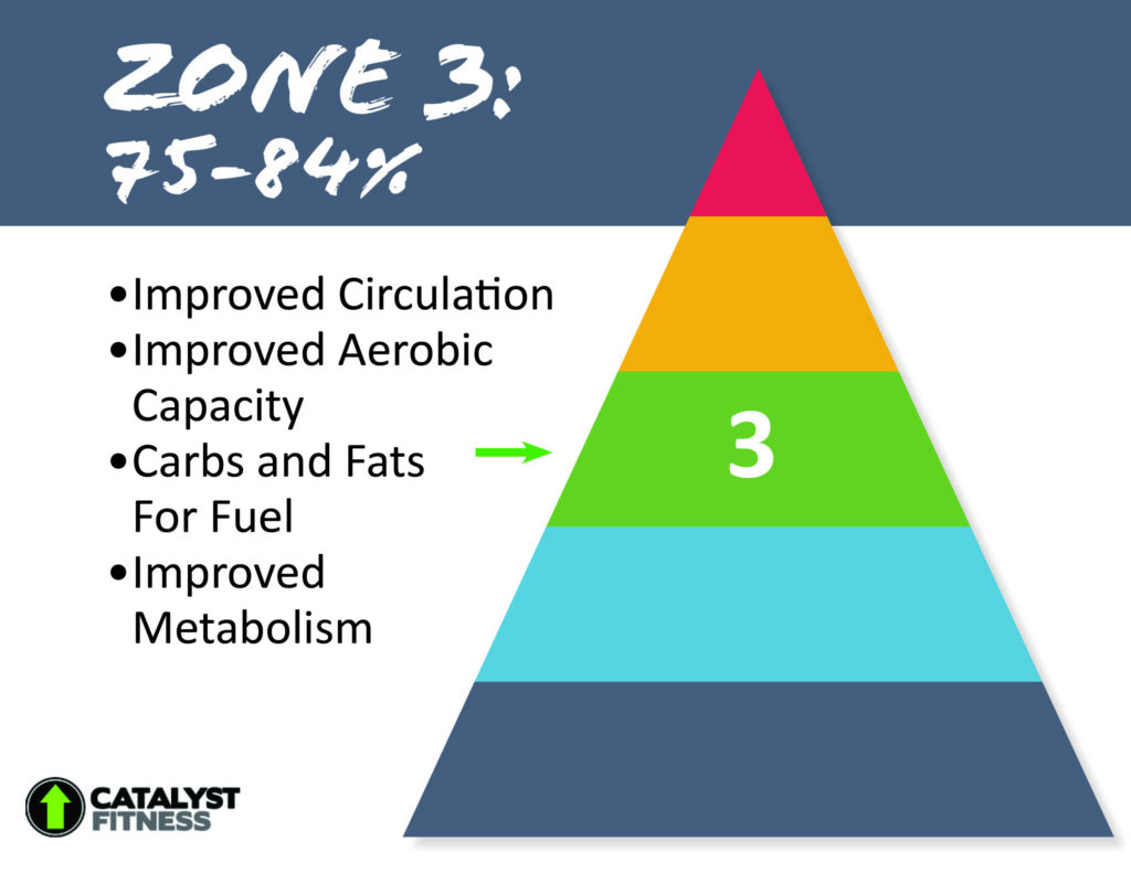 Zones3 scaled 1
